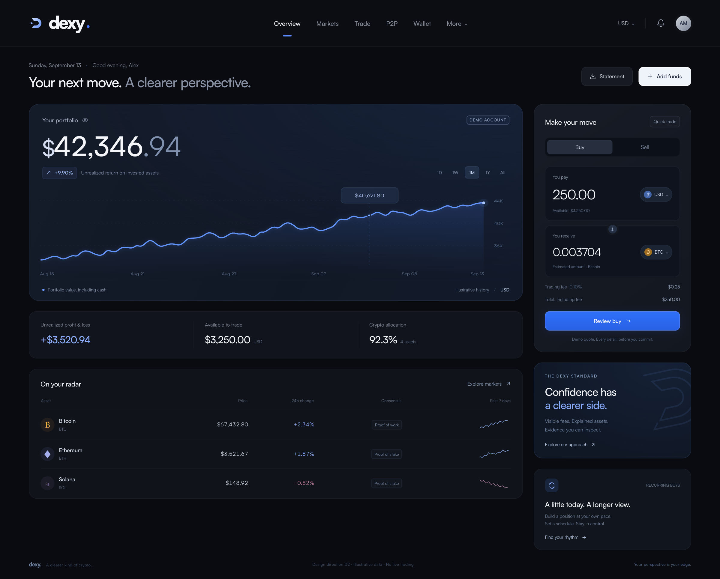 dexy dashboard concept showing a portfolio chart, asset overview and itemized trade quote